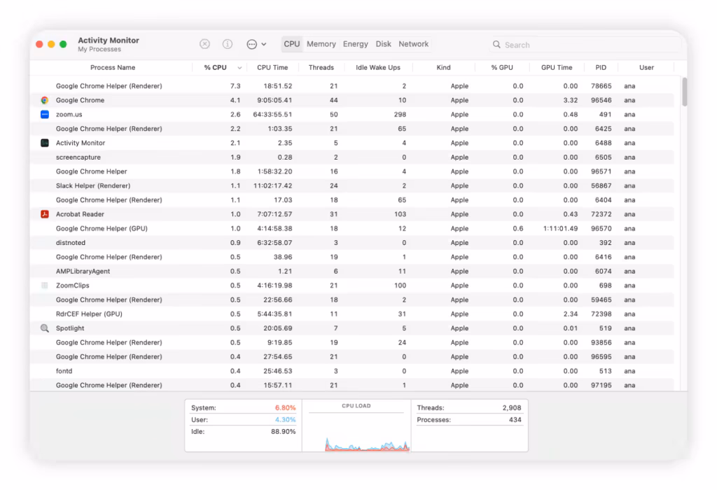 Check Activity Monitor for Suspicious Processes