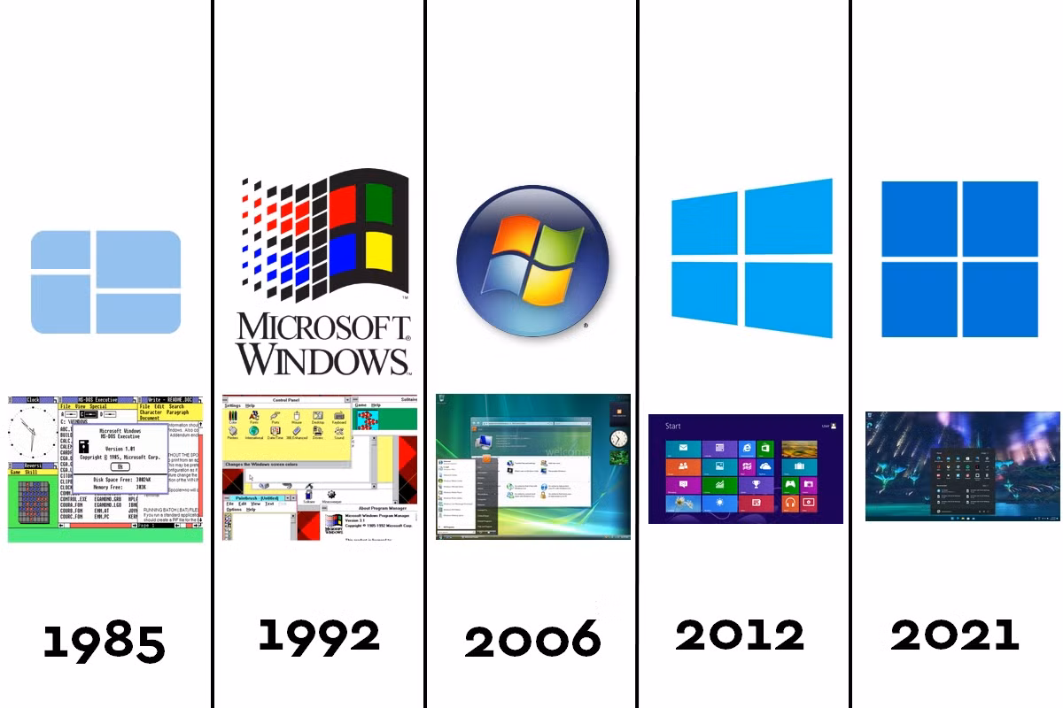 Windows OS Versions History: The Complete Timeline From 1985 to 2026